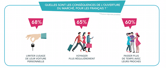 infographie-ouibus-extrait